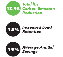 G7 Case Study Percentage Icons